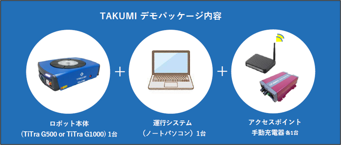 デモパッケージ内容