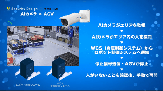 【株式会社匠】AIカメラ×AGV連携